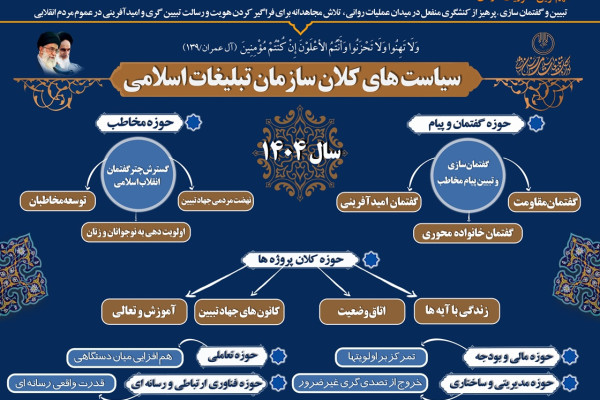 رونمایی از ۷ سیاست کلان برای تحول گفتمانی و ساختاری در سازمان تبلیغات اسلامی